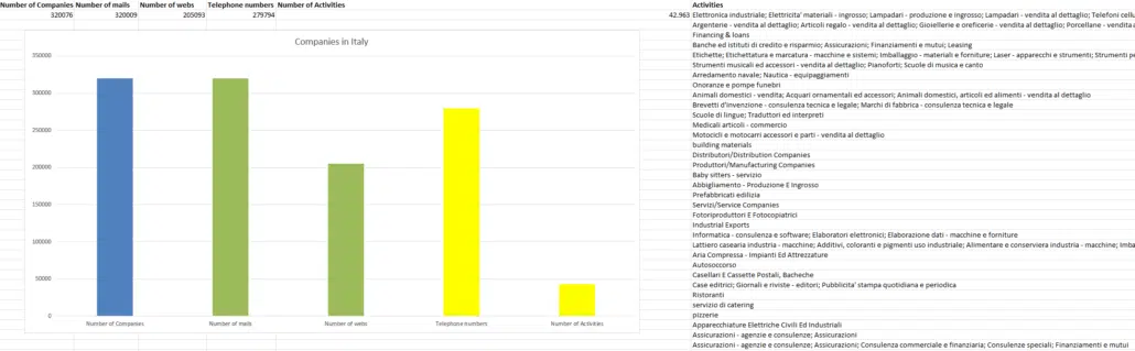 Lista e-maili we Włoszech, lista firm we Włoszech, wyszukiwanie firm we Włoszech
