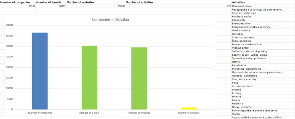 Podatkovna baza podjetij na Slovaškem, Baza podatkov iz Slovaške, Seznami podjetij iz Slovaške