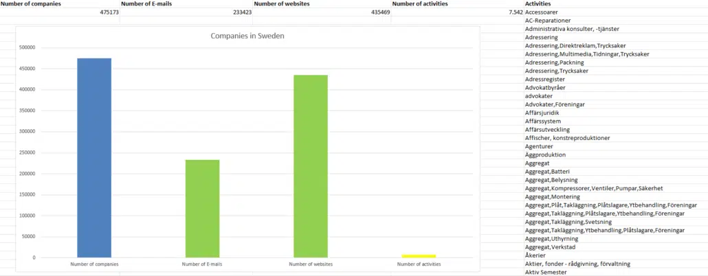 Švedski e-poštni seznam, baza podatkov švedskih podjetij, podjetja iz Švedske, naslovi švedskih podjetij, iskanje podjetij na Švedskem