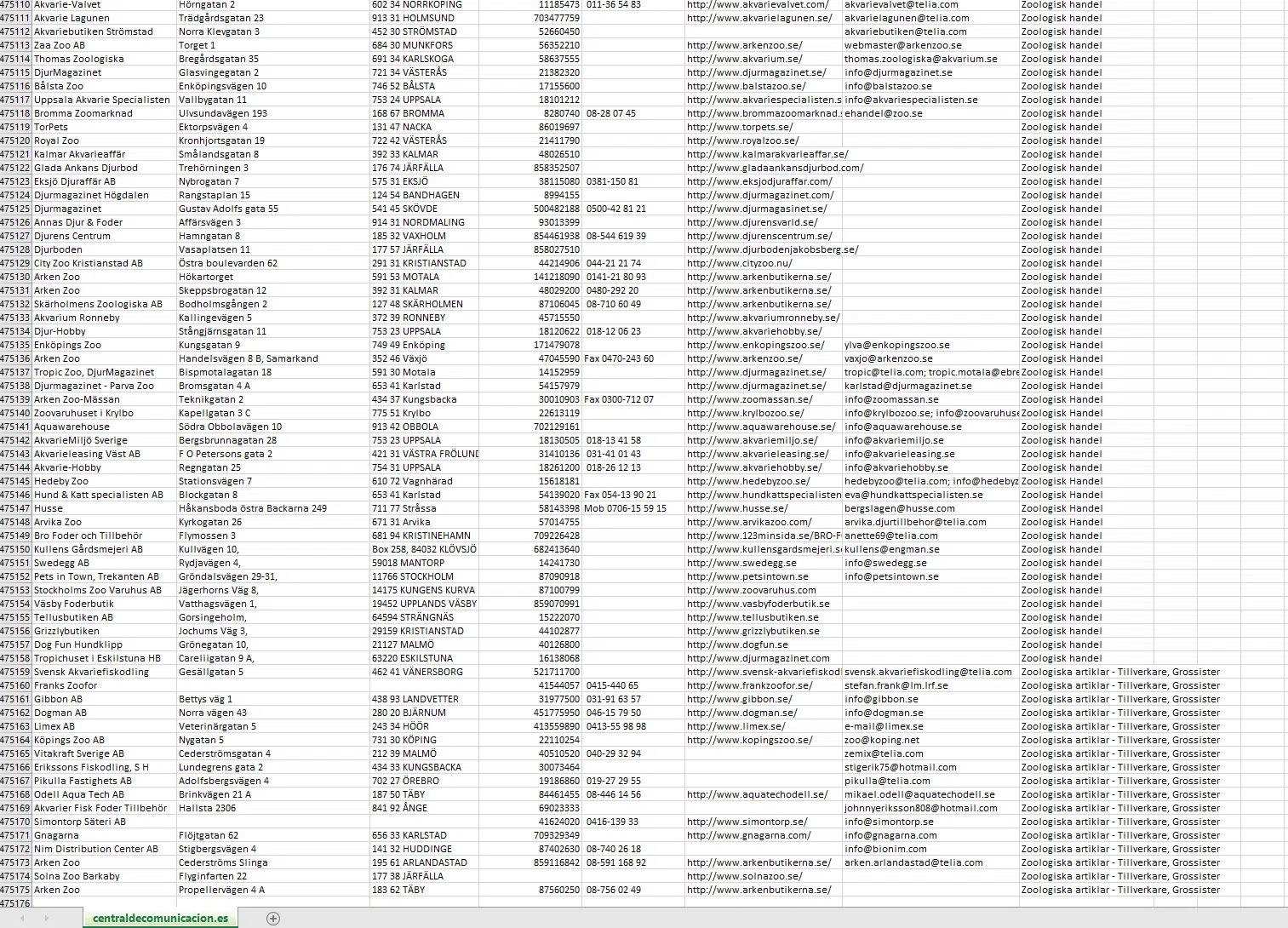 Švedska zbirka podatkov podjetij EXCEL Prenos 5