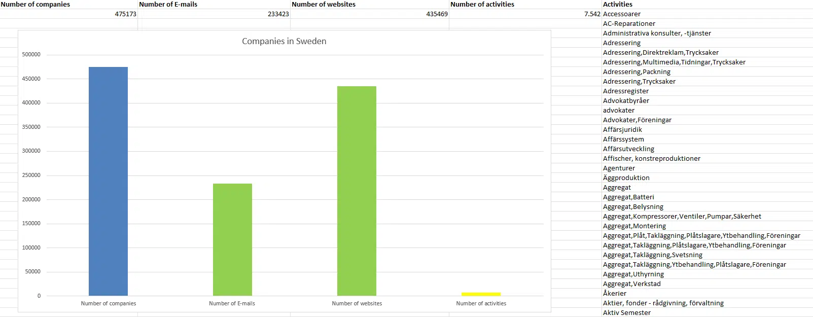 Švedski e-poštni seznam, baza podatkov švedskih podjetij, podjetja iz Švedske, naslovi švedskih podjetij, iskanje podjetij na Švedskem