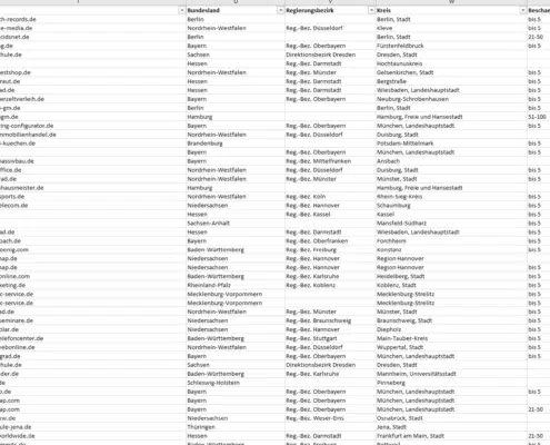 database aziende germania 5