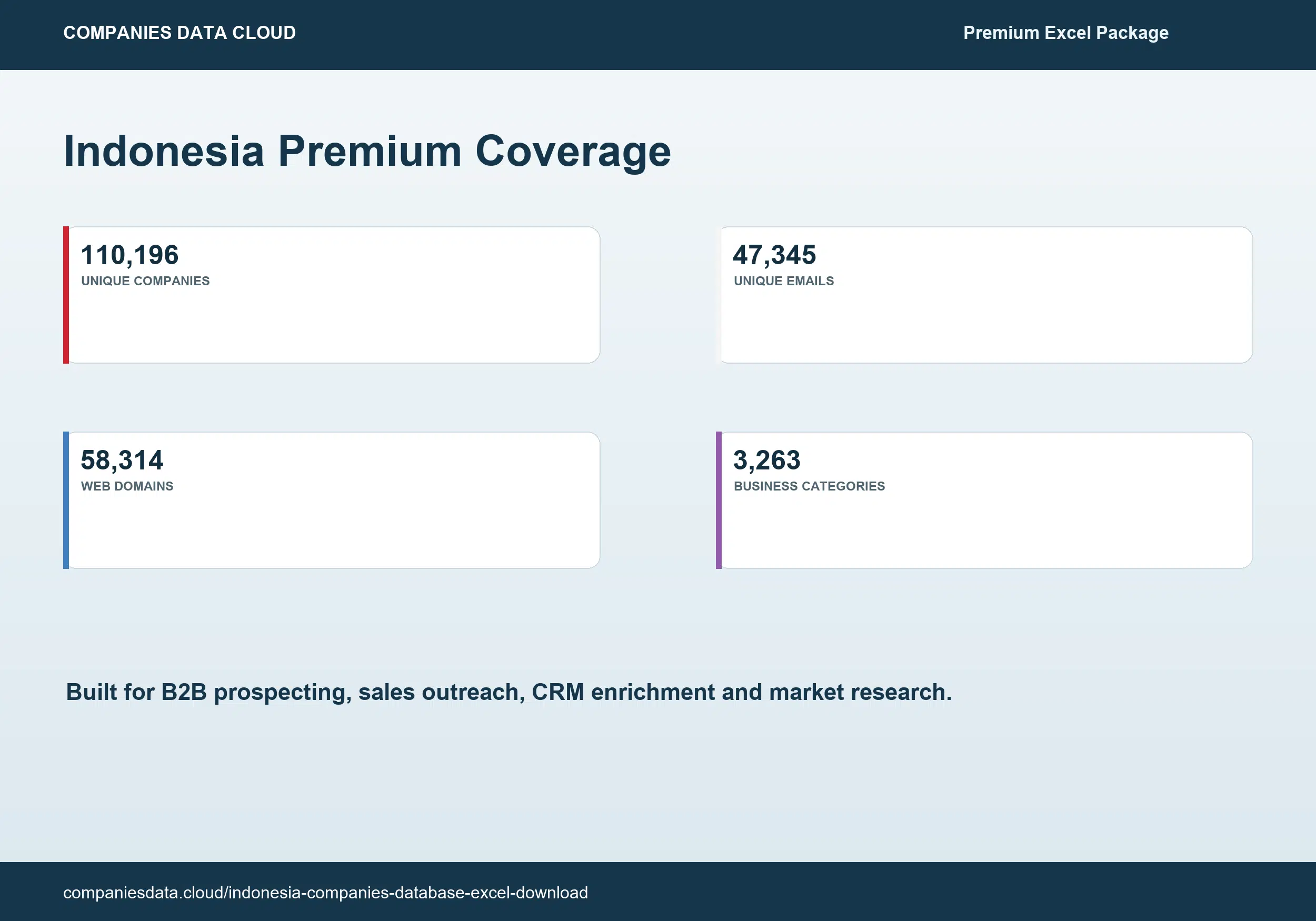 Estadísticas de listas de correo electrónico B2B de Indonesia